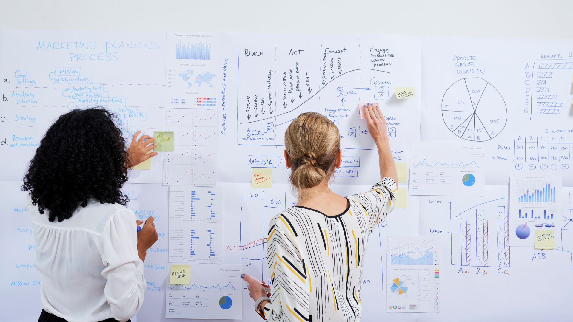 PR vs. Marketing in den sozialen Medien